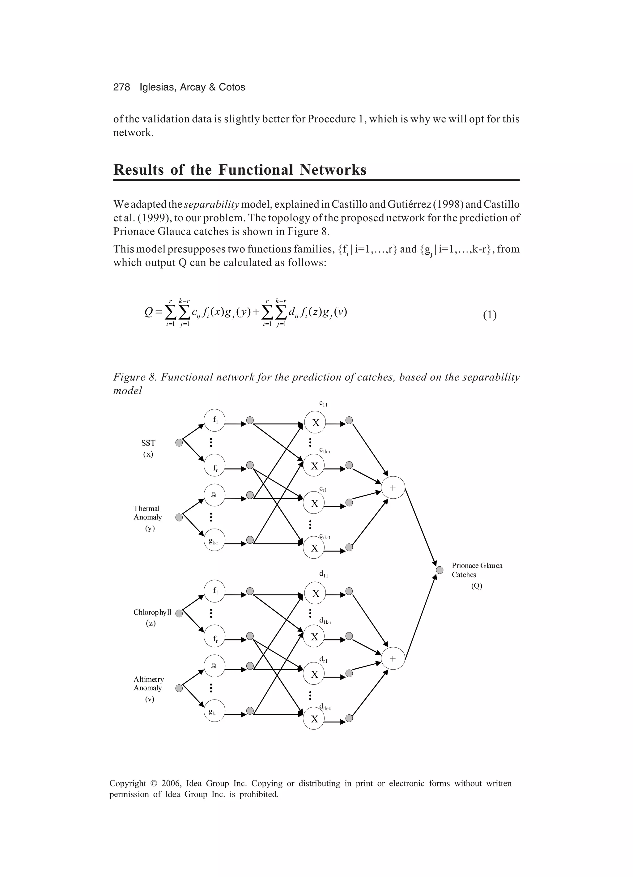 278 Iglesias, Arcay Cotos Copyright © 2006, Idea Group Inc. Copying or distributing in print or electronic forms without written permission of Idea Group Inc. is prohibited. Figure 8. Functional network for the prediction of catches, based on the separability model gk-r X X X + f1 fr g1 X SST (x) c11 c1k-r cr1 crk-r Prionace Glauca Catches (Q) gk-r X X X + f1 fr g1 X Chlorophyll (z) d11 d1k-r dr1 drk-r Thermal Anomaly (y) Altimetry Anomaly (v) of the validation data is slightly better for Procedure 1, which is why we will opt for this network. Results of the Functional Networks Weadaptedtheseparabilitymodel,explainedinCastilloandGutiérrez(1998)andCastillo et al. (1999), to our problem. The topology of the proposed network for the prediction of Prionace Glauca catches is shown in Figure 8. This model presupposes two functions families, {fi | i=1,…,r} and {gj | i=1,…,k-r}, from which output Q can be calculated as follows: 1 1 1 1 ( ) ( ) ( ) ( ) r k r r k r ij i j ij i j i j i j Q c f x g y d f z g v − − = = = = = +∑∑ ∑∑ (1) 