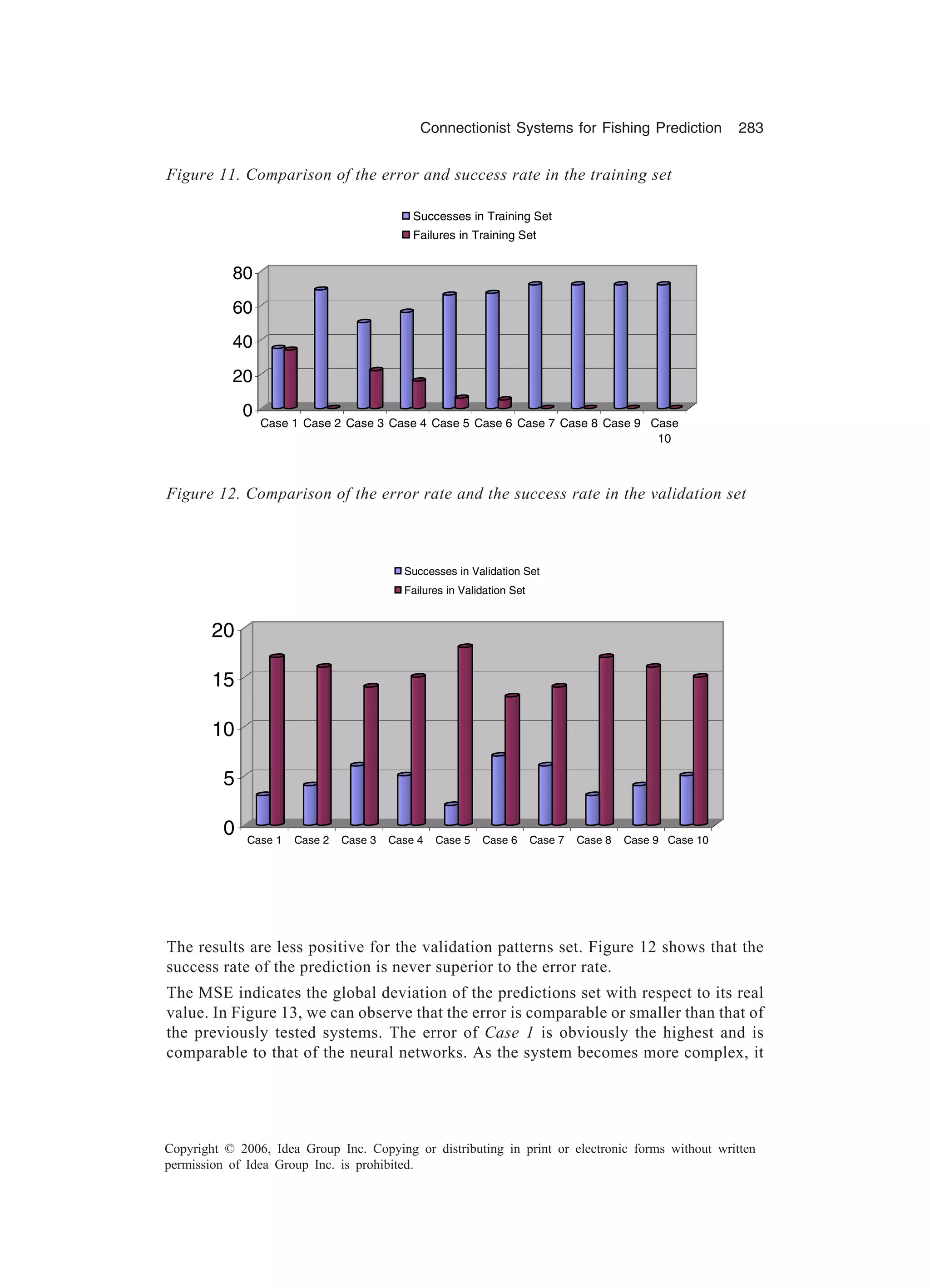 Connectionist Systems for Fishing Prediction 283 Copyright © 2006, Idea Group Inc. Copying or distributing in print or electronic forms without written permission of Idea Group Inc. is prohibited. Figure 11. Comparison of the error and success rate in the training set Figure 12. Comparison of the error rate and the success rate in the validation set 0 20 40 60 80 Case 1 Case 2 Case 3 Case 4 Case 5 Case 6 Case 7 Case 8 Case 9 Case 10 Successes in Training Set Failures in Training Set 0 5 10 15 20 Case 1 Case 2 Case 3 Case 4 Case 5 Case 6 Case 7 Case 8 Case 9 Case 10 Successes in Validation Set Failures in Validation Set The results are less positive for the validation patterns set. Figure 12 shows that the success rate of the prediction is never superior to the error rate. The MSE indicates the global deviation of the predictions set with respect to its real value. In Figure 13, we can observe that the error is comparable or smaller than that of the previously tested systems. The error of Case 1 is obviously the highest and is comparable to that of the neural networks. As the system becomes more complex, it 