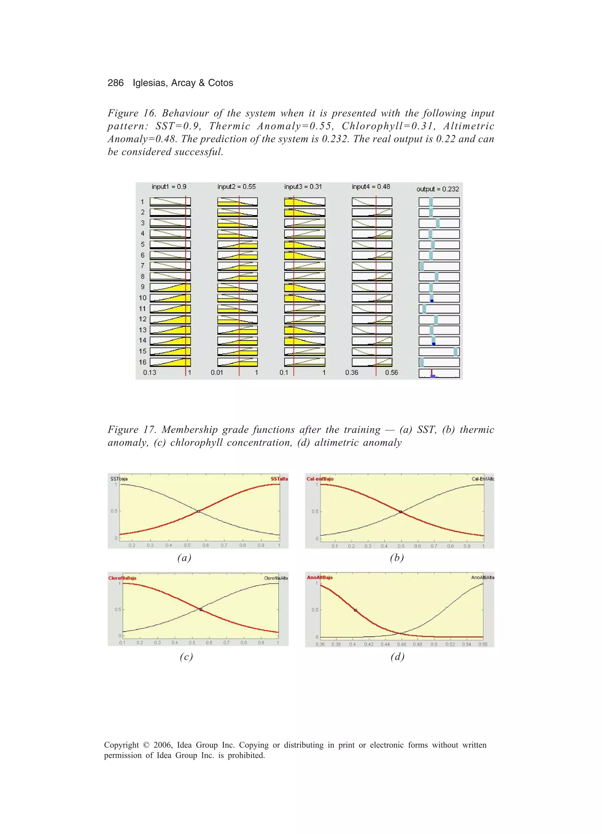 286 Iglesias, Arcay Cotos Copyright © 2006, Idea Group Inc. Copying or distributing in print or electronic forms without written permission of Idea Group Inc. is prohibited. Figure 17. Membership grade functions after the training — (a) SST, (b) thermic anomaly, (c) chlorophyll concentration, (d) altimetric anomaly (a) (b) (c) (d) Figure 16. Behaviour of the system when it is presented with the following input pattern: SST=0.9, Thermic Anomaly=0.55, Chlorophyll=0.31, Altimetric Anomaly=0.48. The prediction of the system is 0.232. The real output is 0.22 and can be considered successful. 