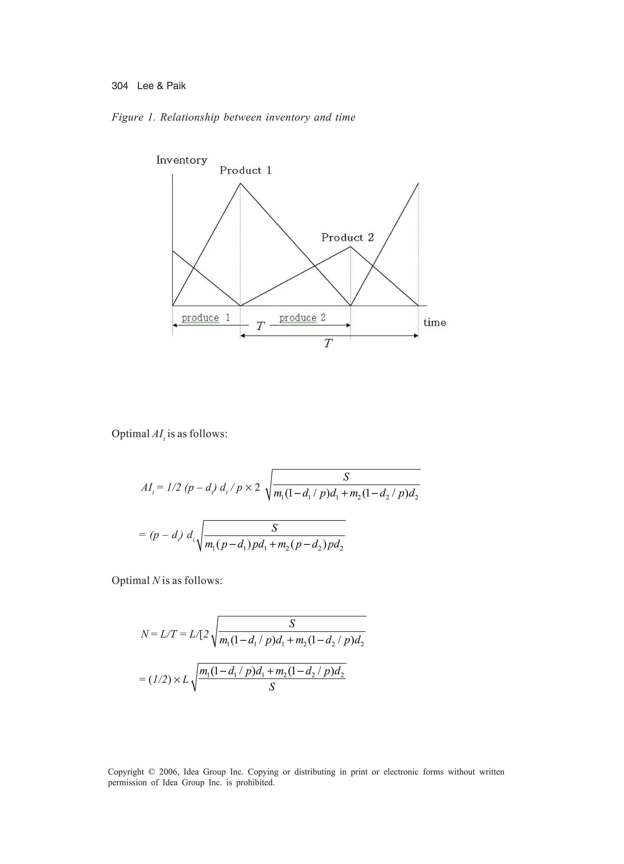 304 Lee Paik Copyright © 2006, Idea Group Inc. Copying or distributing in print or electronic forms without written permission of Idea Group Inc. is prohibited. Optimal AIi is as follows: AIi = 1/2 (p – di ) di / p × 2 1 1 1 2 2 2(1 / ) (1 / ) S m d p d m d p d− + − = (p – di ) di 1 1 1 2 2 2( ) ( ) S m p d pd m p d pd− + − Optimal N is as follows: N = L/T = L/[2 1 1 1 2 2 2(1 / ) (1 / ) S m d p d m d p d− + − = (1/2) × L 1 1 1 2 2 2(1 / ) (1 / )m d p d m d p d S − + − Figure 1. Relationship between inventory and time 
