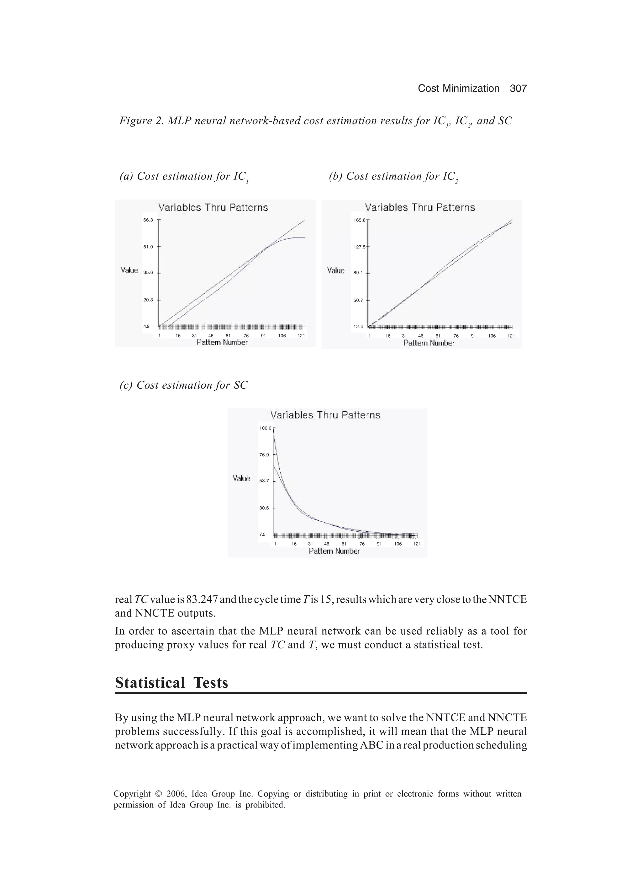 Cost Minimization 307 Copyright © 2006, Idea Group Inc. Copying or distributing in print or electronic forms without written permission of Idea Group Inc. is prohibited. realTCvalueis83.247andthecycletimeTis15,resultswhichareveryclosetotheNNTCE and NNCTE outputs. In order to ascertain that the MLP neural network can be used reliably as a tool for producing proxy values for real TC and T, we must conduct a statistical test. Statistical Tests By using the MLP neural network approach, we want to solve the NNTCE and NNCTE problems successfully. If this goal is accomplished, it will mean that the MLP neural network approach is a practical way of implementing ABC in a real production scheduling (a) Cost estimation for IC1 (b) Cost estimation for IC2 (c) Cost estimation for SC Figure 2. MLP neural network-based cost estimation results for IC1 , IC2 , and SC 66.3 51.0 35.6 20.3 4.9 1 16 31 46 61 76 91 106 121 165.8 127.5 89.1 50.7 12.4 1 16 31 46 61 76 91 106 121 100.0 76.9 53.7 30.6 7.5 1 16 31 46 61 76 91 106 121 