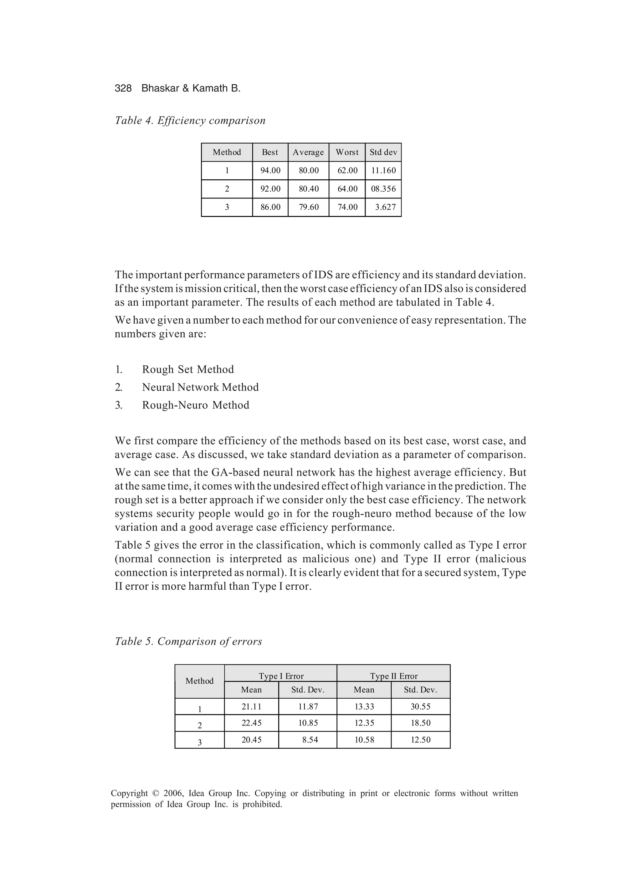 328 Bhaskar Kamath B. Copyright © 2006, Idea Group Inc. Copying or distributing in print or electronic forms without written permission of Idea Group Inc. is prohibited. The important performance parameters of IDS are efficiency and its standard deviation. If the system is mission critical, then the worst case efficiency of an IDS also is considered as an important parameter. The results of each method are tabulated in Table 4. We have given a number to each method for our convenience of easy representation. The numbers given are: 1. Rough Set Method 2. Neural Network Method 3. Rough-Neuro Method We first compare the efficiency of the methods based on its best case, worst case, and average case. As discussed, we take standard deviation as a parameter of comparison. We can see that the GA-based neural network has the highest average efficiency. But at the same time, it comes with the undesired effect of high variance in the prediction. The rough set is a better approach if we consider only the best case efficiency. The network systems security people would go in for the rough-neuro method because of the low variation and a good average case efficiency performance. Table 5 gives the error in the classification, which is commonly called as Type I error (normal connection is interpreted as malicious one) and Type II error (malicious connection is interpreted as normal). It is clearly evident that for a secured system, Type II error is more harmful than Type I error. Table 4. Efficiency comparison Method Best Average Worst Std dev 1 94.00 80.00 62.00 11.160 2 92.00 80.40 64.00 08.356 3 86.00 79.60 74.00 3.627 Table 5. Comparison of errors Type I Error Type II Error Method Mean Std. Dev. Mean Std. Dev. 1 21.11 11.87 13.33 30.55 2 22.45 10.85 12.35 18.50 3 20.45 8.54 10.58 12.50 