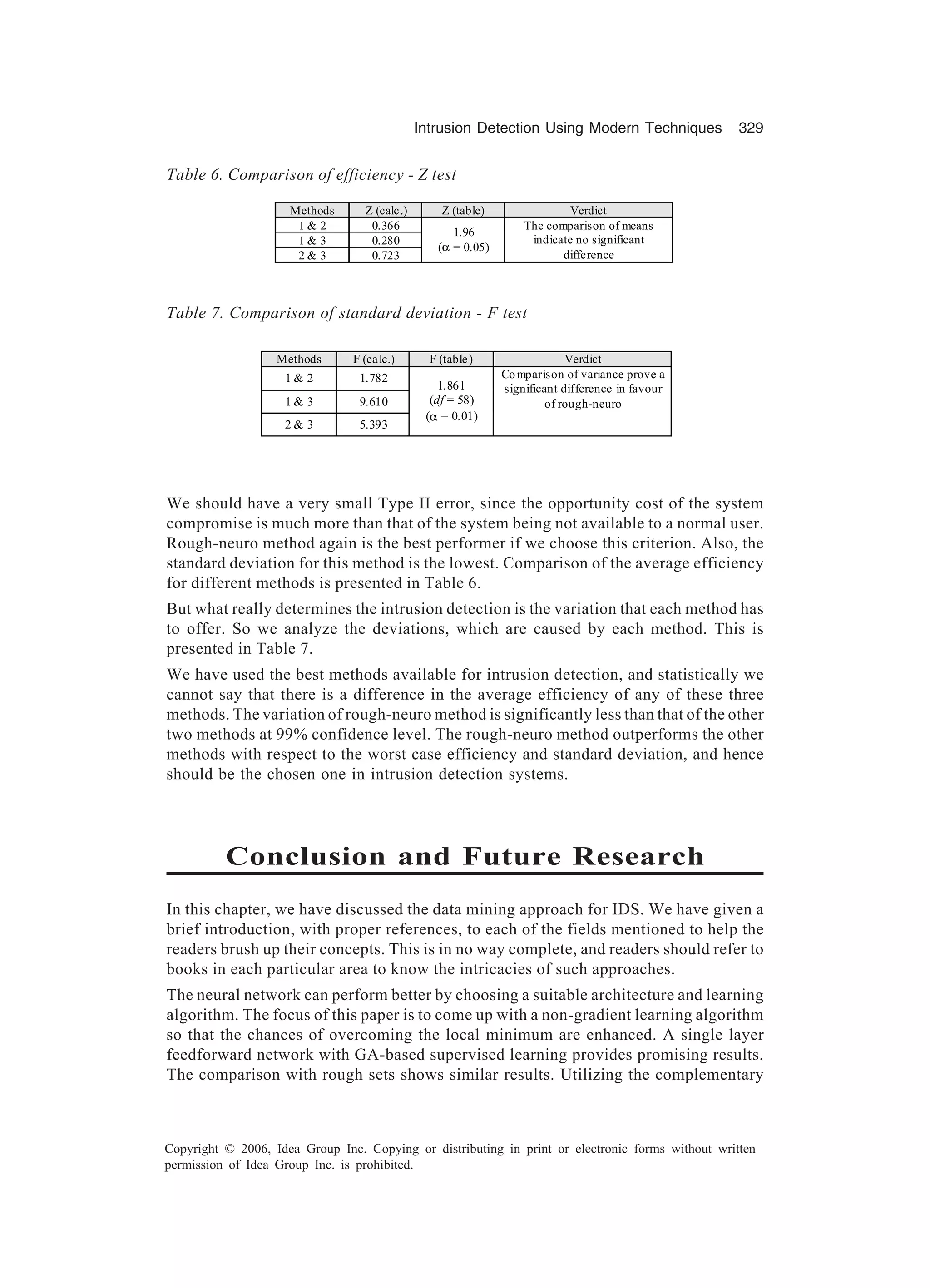 Intrusion Detection Using Modern Techniques 329 Copyright © 2006, Idea Group Inc. Copying or distributing in print or electronic forms without written permission of Idea Group Inc. is prohibited. We should have a very small Type II error, since the opportunity cost of the system compromise is much more than that of the system being not available to a normal user. Rough-neuro method again is the best performer if we choose this criterion. Also, the standard deviation for this method is the lowest. Comparison of the average efficiency for different methods is presented in Table 6. But what really determines the intrusion detection is the variation that each method has to offer. So we analyze the deviations, which are caused by each method. This is presented in Table 7. We have used the best methods available for intrusion detection, and statistically we cannot say that there is a difference in the average efficiency of any of these three methods. The variation of rough-neuro method is significantly less than that of the other two methods at 99% confidence level. The rough-neuro method outperforms the other methods with respect to the worst case efficiency and standard deviation, and hence should be the chosen one in intrusion detection systems. Conclusion and Future Research In this chapter, we have discussed the data mining approach for IDS. We have given a brief introduction, with proper references, to each of the fields mentioned to help the readers brush up their concepts. This is in no way complete, and readers should refer to books in each particular area to know the intricacies of such approaches. The neural network can perform better by choosing a suitable architecture and learning algorithm. The focus of this paper is to come up with a non-gradient learning algorithm so that the chances of overcoming the local minimum are enhanced. A single layer feedforward network with GA-based supervised learning provides promising results. The comparison with rough sets shows similar results. Utilizing the complementary Table 6. Comparison of efficiency - Z test Table 7. Comparison of standard deviation - F test Methods Z (calc.) Z (table) Verdict 1 2 0.366 1 3 0.280 2 3 0.723 1.96 (α = 0.05) The comparison of means indicate no significant difference Methods F (calc.) F (table) Verdict 1 2 1.782 1 3 9.610 2 3 5.393 1.861 (df = 58) (α = 0.01) Comparison of variance prove a significant difference in favour of rough-neuro 