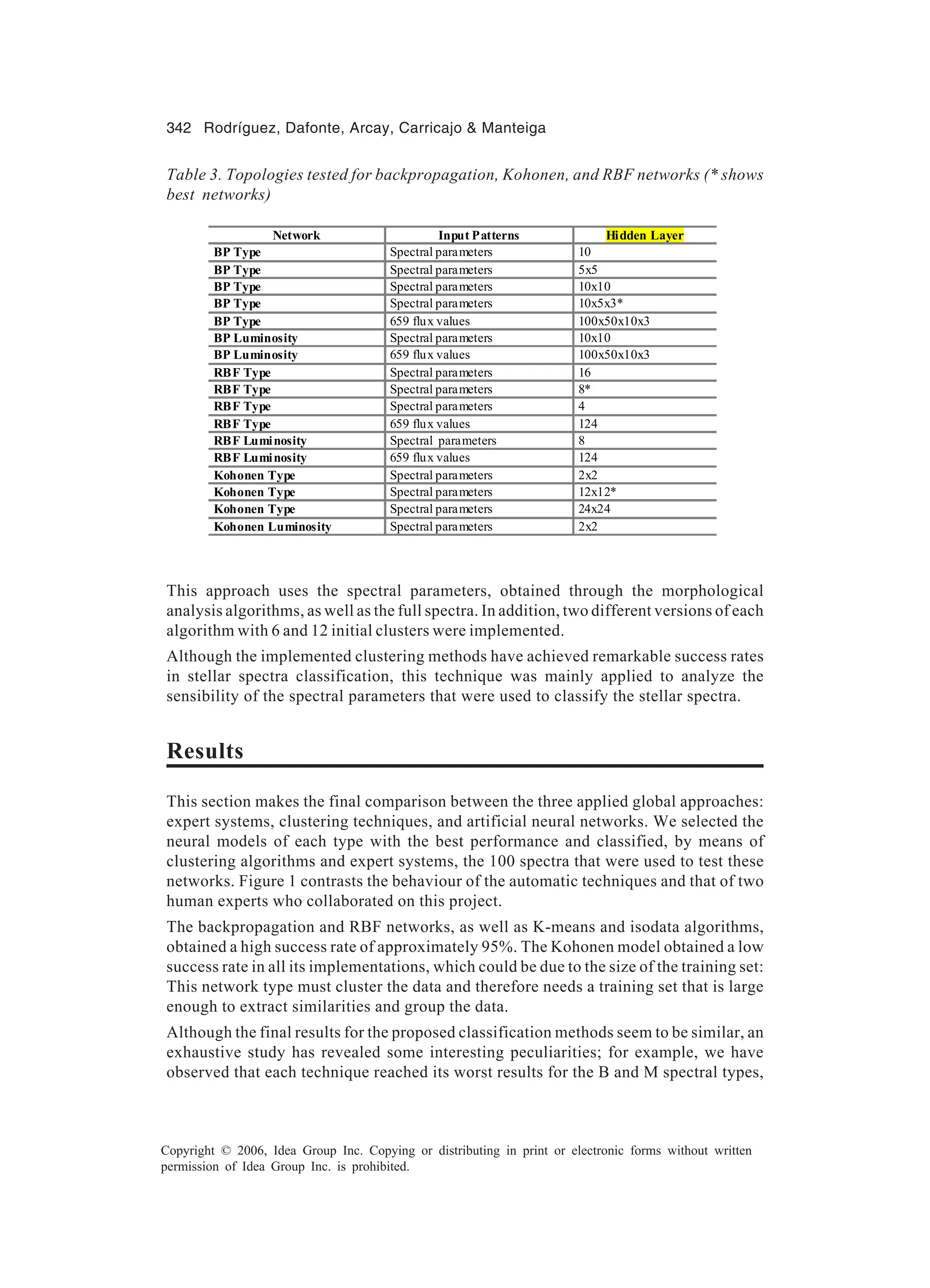 342 Rodríguez, Dafonte, Arcay, Carricajo Manteiga Copyright © 2006, Idea Group Inc. Copying or distributing in print or electronic forms without written permission of Idea Group Inc. is prohibited. This approach uses the spectral parameters, obtained through the morphological analysis algorithms, as well as the full spectra. In addition, two different versions of each algorithm with 6 and 12 initial clusters were implemented. Although the implemented clustering methods have achieved remarkable success rates in stellar spectra classification, this technique was mainly applied to analyze the sensibility of the spectral parameters that were used to classify the stellar spectra. Results This section makes the final comparison between the three applied global approaches: expert systems, clustering techniques, and artificial neural networks. We selected the neural models of each type with the best performance and classified, by means of clustering algorithms and expert systems, the 100 spectra that were used to test these networks. Figure 1 contrasts the behaviour of the automatic techniques and that of two human experts who collaborated on this project. The backpropagation and RBF networks, as well as K-means and isodata algorithms, obtained a high success rate of approximately 95%. The Kohonen model obtained a low success rate in all its implementations, which could be due to the size of the training set: This network type must cluster the data and therefore needs a training set that is large enough to extract similarities and group the data. Although the final results for the proposed classification methods seem to be similar, an exhaustive study has revealed some interesting peculiarities; for example, we have observed that each technique reached its worst results for the B and M spectral types, Table 3. Topologies tested for backpropagation, Kohonen, and RBF networks (* shows best networks) Network Input Patterns Hidden Layer BP Type Spectral parameters 10 BP Type Spectral parameters 5x5 BP Type Spectral parameters 10x10 BP Type Spectral parameters 10x5x3* BP Type 659 flux values 100x50x10x3 BP Luminosity Spectral parameters 10x10 BP Luminosity 659 flux values 100x50x10x3 RBF Type Spectral parameters 16 RBF Type Spectral parameters 8* RBF Type Spectral parameters 4 RBF Type 659 flux values 124 RBF Luminosity Spectral parameters 8 RBF Luminosity 659 flux values 124 Kohonen Type Spectral parameters 2x2 Kohonen Type Spectral parameters 12x12* Kohonen Type Spectral parameters 24x24 Kohonen Luminosity Spectral parameters 2x2 