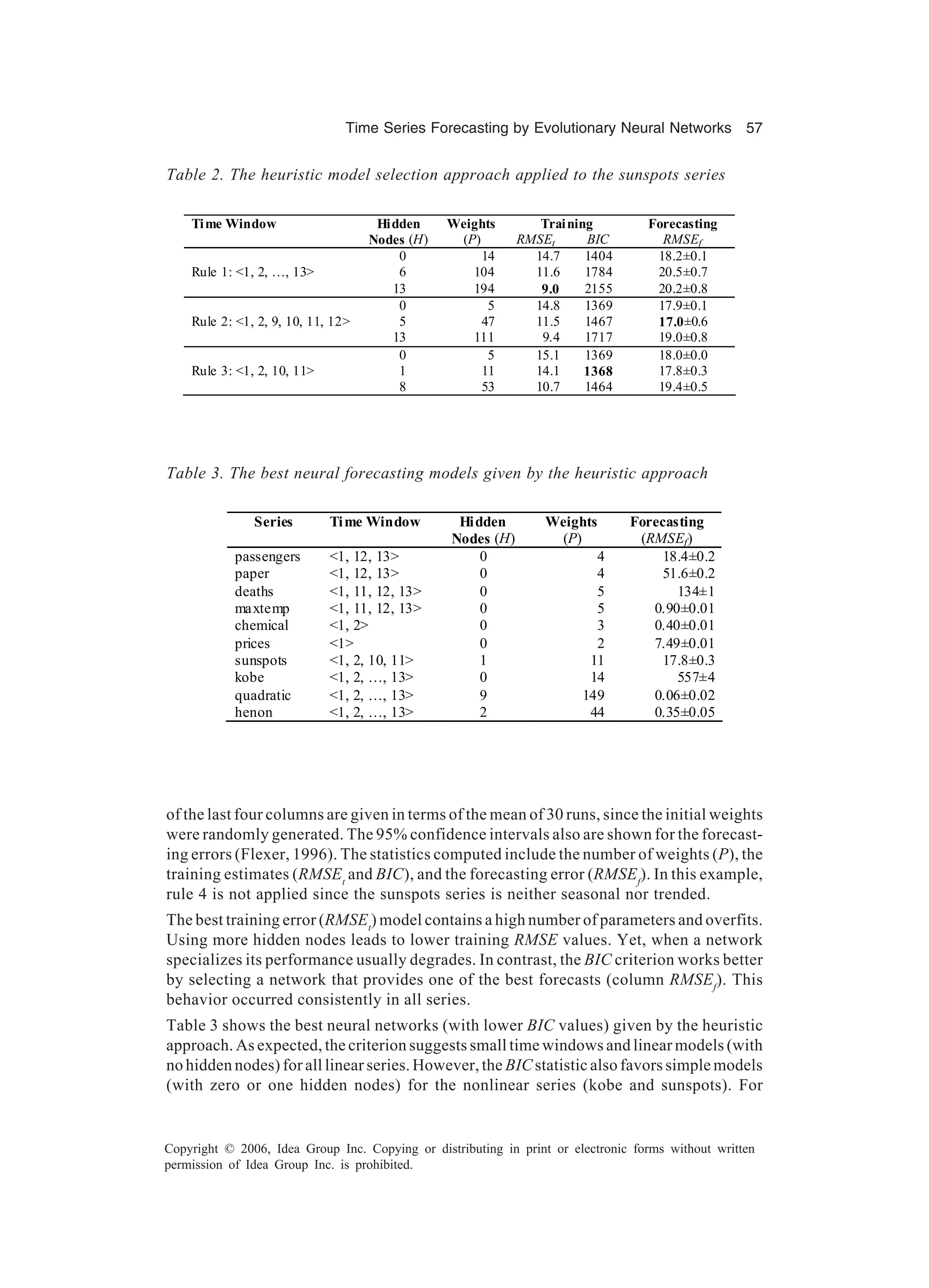 Time Series Forecasting by Evolutionary Neural Networks 57 Copyright © 2006, Idea Group Inc. Copying or distributing in print or electronic forms without written permission of Idea Group Inc. is prohibited. of the last four columns are given in terms of the mean of 30 runs, since the initial weights were randomly generated. The 95% confidence intervals also are shown for the forecast- ing errors (Flexer, 1996). The statistics computed include the number of weights (P), the training estimates (RMSEt and BIC), and the forecasting error (RMSEf ). In this example, rule 4 is not applied since the sunspots series is neither seasonal nor trended. The best training error (RMSEt ) model contains a high number of parameters and overfits. Using more hidden nodes leads to lower training RMSE values. Yet, when a network specializes its performance usually degrades. In contrast, the BIC criterion works better by selecting a network that provides one of the best forecasts (column RMSEf ). This behavior occurred consistently in all series. Table 3 shows the best neural networks (with lower BIC values) given by the heuristic approach. As expected, the criterion suggests small time windows and linear models (with no hidden nodes) for all linear series. However, the BICstatistic also favors simple models (with zero or one hidden nodes) for the nonlinear series (kobe and sunspots). For Time Window Hidden Weights Training Forecasting Nodes (H) (P) RMSEt BIC RMSEf 0 14 14.7 1404 18.2±0.1 Rule 1: <1, 2, …, 13> 6 104 11.6 1784 20.5±0.7 13 194 9.0 2155 20.2±0.8 0 5 14.8 1369 17.9±0.1 Rule 2: <1, 2, 9, 10, 11, 12> 5 47 11.5 1467 17.0±0.6 13 111 9.4 1717 19.0±0.8 0 5 15.1 1369 18.0±0.0 Rule 3: <1, 2, 10, 11> 1 11 14.1 1368 17.8±0.3 8 53 10.7 1464 19.4±0.5 Table 2. The heuristic model selection approach applied to the sunspots series Table 3. The best neural forecasting models given by the heuristic approach Series Time Window Hidden Weights Forecasting Nodes (H) (P) (RMSEf) passengers <1, 12, 13> 0 4 18.4±0.2 paper <1, 12, 13> 0 4 51.6±0.2 deaths <1, 11, 12, 13> 0 5 134±1 maxtemp <1, 11, 12, 13> 0 5 0.90±0.01 chemical <1, 2> 0 3 0.40±0.01 prices <1> 0 2 7.49±0.01 sunspots <1, 2, 10, 11> 1 11 17.8±0.3 kobe <1, 2, …, 13> 0 14 557±4 quadratic <1, 2, …, 13> 9 149 0.06±0.02 henon <1, 2, …, 13> 2 44 0.35±0.05 