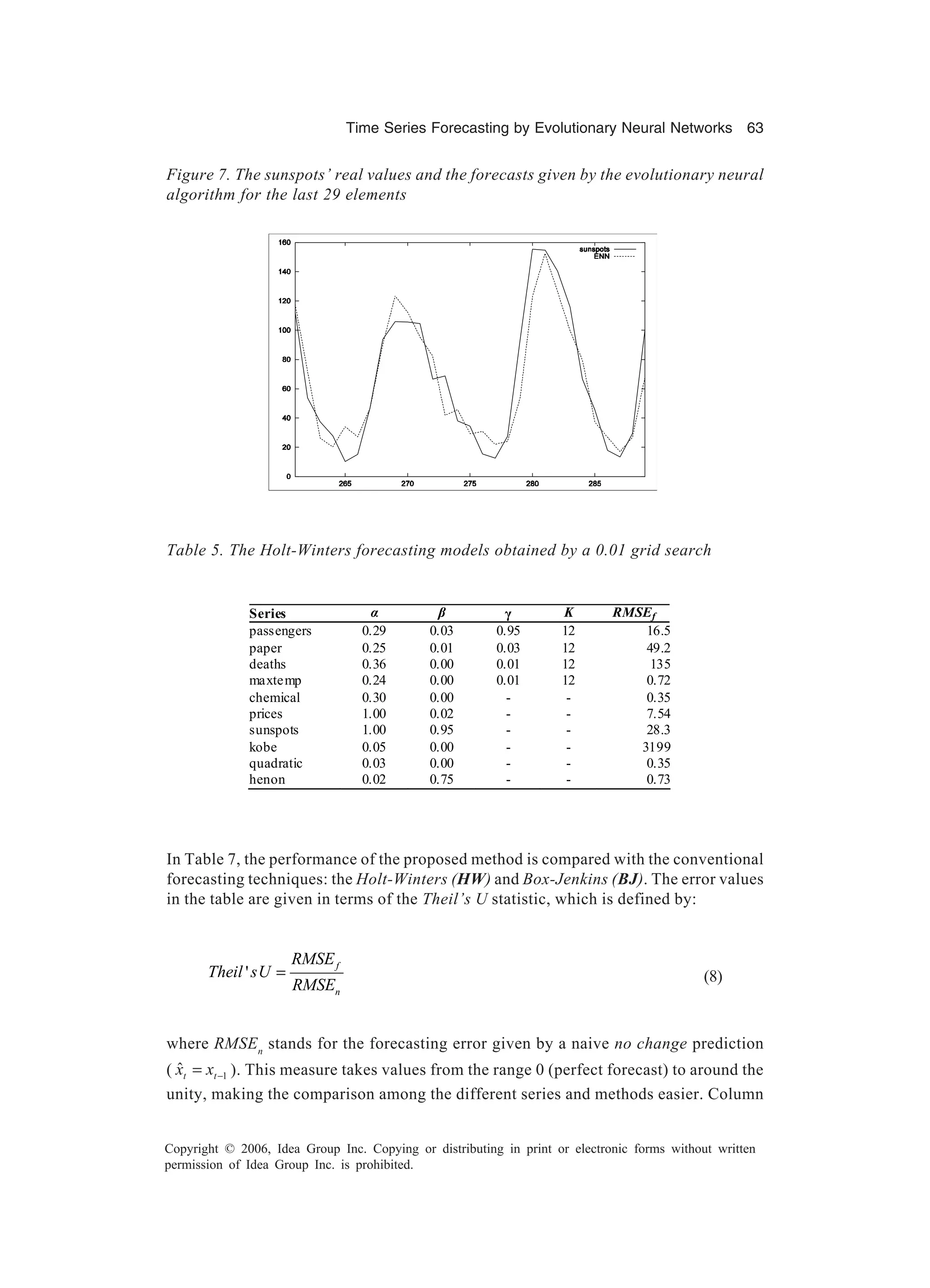 Time Series Forecasting by Evolutionary Neural Networks 63 Copyright © 2006, Idea Group Inc. Copying or distributing in print or electronic forms without written permission of Idea Group Inc. is prohibited. In Table 7, the performance of the proposed method is compared with the conventional forecasting techniques: the Holt-Winters (HW) and Box-Jenkins (BJ). The error values in the table are given in terms of the Theil’s U statistic, which is defined by: ' f n RMSE Theil sU RMSE = (8) where RMSEn stands for the forecasting error given by a naive no change prediction ( 1 ˆ −= tt xx ). This measure takes values from the range 0 (perfect forecast) to around the unity, making the comparison among the different series and methods easier. Column Figure 7. The sunspots’ real values and the forecasts given by the evolutionary neural algorithm for the last 29 elements Table 5. The Holt-Winters forecasting models obtained by a 0.01 grid search Series á â ã K RMSEf passengers 0.29 0.03 0.95 12 16.5 paper 0.25 0.01 0.03 12 49.2 deaths 0.36 0.00 0.01 12 135 maxtemp 0.24 0.00 0.01 12 0.72 chemical 0.30 0.00 - - 0.35 prices 1.00 0.02 - - 7.54 sunspots 1.00 0.95 - - 28.3 kobe 0.05 0.00 - - 3199 quadratic 0.03 0.00 - - 0.35 henon 0.02 0.75 - - 0.73 