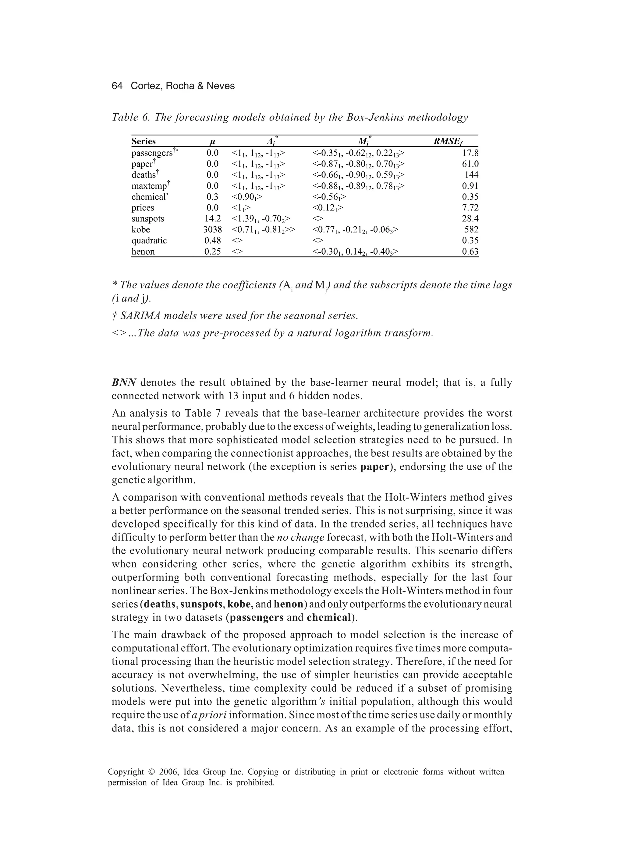 64 Cortez, Rocha & Neves Copyright © 2006, Idea Group Inc. Copying or distributing in print or electronic forms without written permission of Idea Group Inc. is prohibited. Table 6. The forecasting models obtained by the Box-Jenkins methodology Series ì Ai * Mj * RMSEf passengers†s 0.0 <11, 112, -113> <-0.351, -0.6212, 0.2213> 17.8 paper† 0.0 <11, 112, -113> <-0.871, -0.8012, 0.7013> 61.0 deaths† 0.0 <11, 112, -113> <-0.661, -0.9012, 0.5913> 144 maxtemp† 0.0 <11, 112, -113> <-0.881, -0.8912, 0.7813> 0.91 chemicals 0.3 <0.901> <-0.561> 0.35 prices 0.0 <11> <0.121> 7.72 sunspots 14.2 <1.391, -0.702> <> 28.4 kobe 3038 <0.711, -0.812>> <0.771, -0.212, -0.063> 582 quadratic 0.48 <> <> 0.35 henon 0.25 <> <-0.301, 0.142, -0.403> 0.63 * The values denote the coefficients (Ai and Mj ) and the subscripts denote the time lags (i and j). † SARIMA models were used for the seasonal series. <>…The data was pre-processed by a natural logarithm transform. BNN denotes the result obtained by the base-learner neural model; that is, a fully connected network with 13 input and 6 hidden nodes. An analysis to Table 7 reveals that the base-learner architecture provides the worst neural performance, probably due to the excess of weights, leading to generalization loss. This shows that more sophisticated model selection strategies need to be pursued. In fact, when comparing the connectionist approaches, the best results are obtained by the evolutionary neural network (the exception is series paper), endorsing the use of the genetic algorithm. A comparison with conventional methods reveals that the Holt-Winters method gives a better performance on the seasonal trended series. This is not surprising, since it was developed specifically for this kind of data. In the trended series, all techniques have difficulty to perform better than the no change forecast, with both the Holt-Winters and the evolutionary neural network producing comparable results. This scenario differs when considering other series, where the genetic algorithm exhibits its strength, outperforming both conventional forecasting methods, especially for the last four nonlinear series. The Box-Jenkins methodology excels the Holt-Winters method in four series (deaths, sunspots, kobe, and henon) and only outperforms the evolutionary neural strategy in two datasets (passengers and chemical). The main drawback of the proposed approach to model selection is the increase of computational effort. The evolutionary optimization requires five times more computa- tional processing than the heuristic model selection strategy. Therefore, if the need for accuracy is not overwhelming, the use of simpler heuristics can provide acceptable solutions. Nevertheless, time complexity could be reduced if a subset of promising models were put into the genetic algorithm’s initial population, although this would require the use of a priori information. Since most of the time series use daily or monthly data, this is not considered a major concern. As an example of the processing effort, 