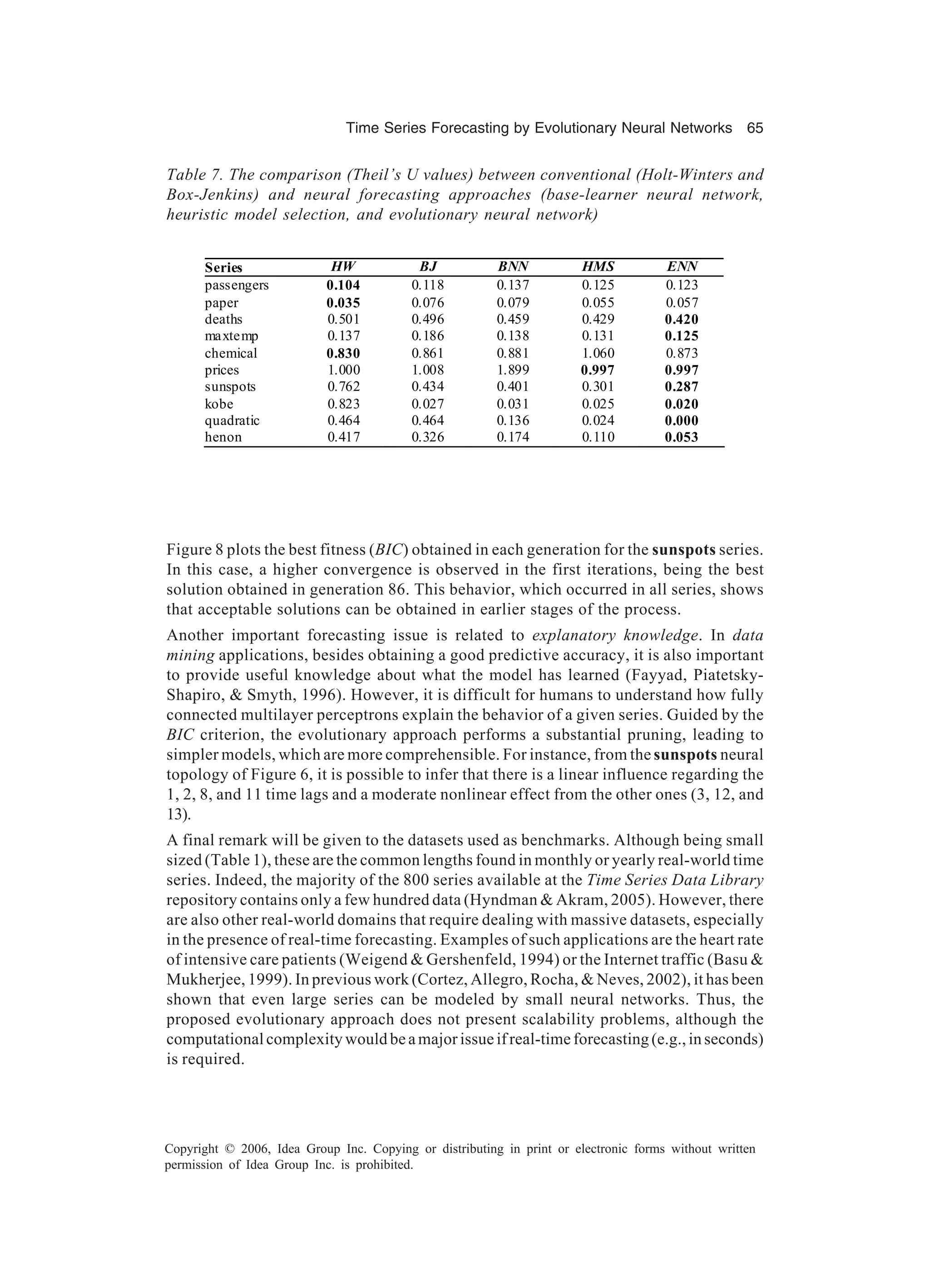 Time Series Forecasting by Evolutionary Neural Networks 65 Copyright © 2006, Idea Group Inc. Copying or distributing in print or electronic forms without written permission of Idea Group Inc. is prohibited. Figure 8 plots the best fitness (BIC) obtained in each generation for the sunspots series. In this case, a higher convergence is observed in the first iterations, being the best solution obtained in generation 86. This behavior, which occurred in all series, shows that acceptable solutions can be obtained in earlier stages of the process. Another important forecasting issue is related to explanatory knowledge. In data mining applications, besides obtaining a good predictive accuracy, it is also important to provide useful knowledge about what the model has learned (Fayyad, Piatetsky- Shapiro, & Smyth, 1996). However, it is difficult for humans to understand how fully connected multilayer perceptrons explain the behavior of a given series. Guided by the BIC criterion, the evolutionary approach performs a substantial pruning, leading to simpler models, which are more comprehensible. For instance, from the sunspots neural topology of Figure 6, it is possible to infer that there is a linear influence regarding the 1, 2, 8, and 11 time lags and a moderate nonlinear effect from the other ones (3, 12, and 13). A final remark will be given to the datasets used as benchmarks. Although being small sized (Table 1), these are the common lengths found in monthly or yearly real-world time series. Indeed, the majority of the 800 series available at the Time Series Data Library repository contains only a few hundred data (Hyndman & Akram, 2005). However, there are also other real-world domains that require dealing with massive datasets, especially in the presence of real-time forecasting. Examples of such applications are the heart rate of intensive care patients (Weigend & Gershenfeld, 1994) or the Internet traffic (Basu & Mukherjee, 1999). In previous work (Cortez, Allegro, Rocha, & Neves, 2002), it has been shown that even large series can be modeled by small neural networks. Thus, the proposed evolutionary approach does not present scalability problems, although the computationalcomplexitywouldbeamajorissueifreal-timeforecasting(e.g.,inseconds) is required. Table 7. The comparison (Theil’s U values) between conventional (Holt-Winters and Box-Jenkins) and neural forecasting approaches (base-learner neural network, heuristic model selection, and evolutionary neural network) Series HW BJ BNN HMS ENN passengers 0.104 0.118 0.137 0.125 0.123 paper 0.035 0.076 0.079 0.055 0.057 deaths 0.501 0.496 0.459 0.429 0.420 maxtemp 0.137 0.186 0.138 0.131 0.125 chemical 0.830 0.861 0.881 1.060 0.873 prices 1.000 1.008 1.899 0.997 0.997 sunspots 0.762 0.434 0.401 0.301 0.287 kobe 0.823 0.027 0.031 0.025 0.020 quadratic 0.464 0.464 0.136 0.024 0.000 henon 0.417 0.326 0.174 0.110 0.053 
