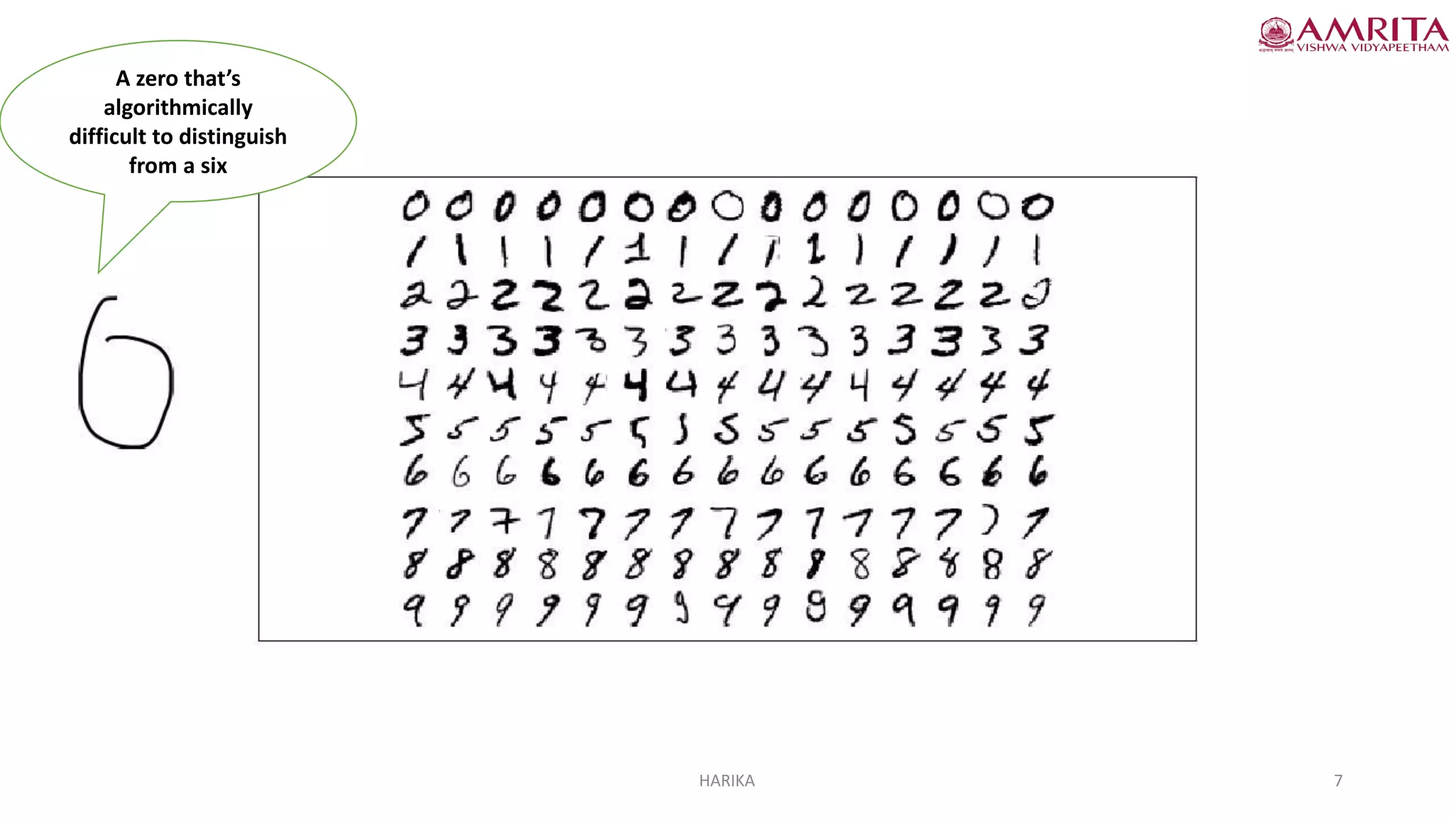 HARIKA 7
fig: Image from MNIST handwritten digit dataset
A zero that’s
algorithmically
difficult to distinguish
from a six
 