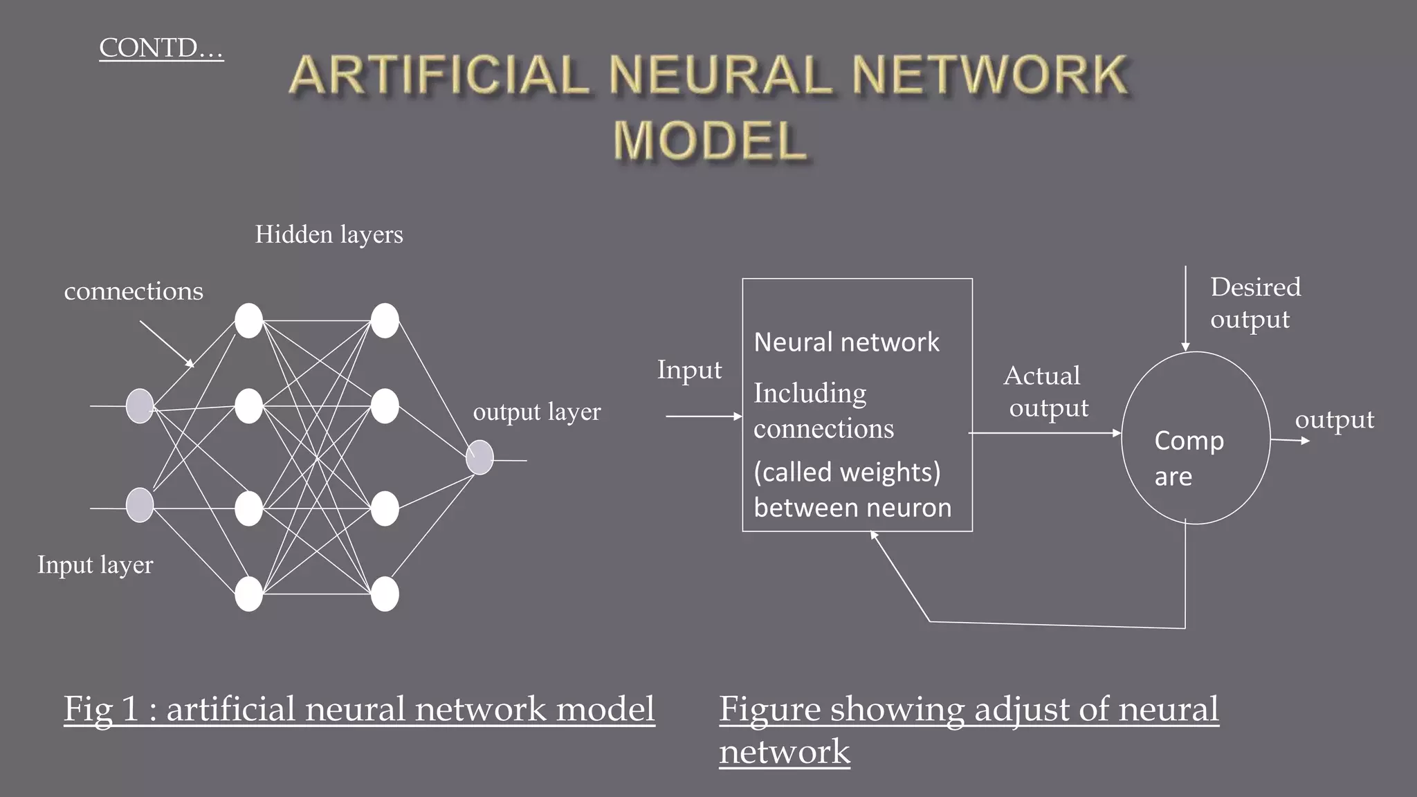 Artificial neural networks | PPT