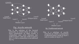 Artificial Neural Networks ppt.pptx for final sem cse | PPTX