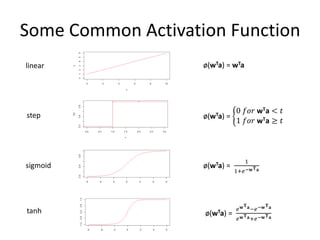 Some Common Activation Function
linear
step
sigmoid
tanh
ø(wTa) = wTa
ø(wTa) =
0 𝑓𝑜𝑟 wTa < 𝑡
1 𝑓𝑜𝑟 wTa ≥ 𝑡
ø(wTa) =
1
1+𝑒−𝐰 𝐓 𝐚
ø(wTa) =
𝑒 𝐰 𝐓 𝐚−𝑒−𝐰 𝐓 𝐚
𝑒 𝐰 𝐓 𝐚+𝑒−𝐰 𝐓 𝐚
 