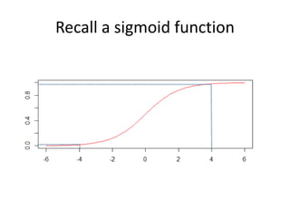 Recall a sigmoid function
 