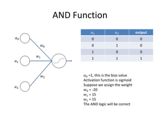 AND Function
𝑎1
𝑎2
𝑎0
𝑎1 𝑎2 output
0 0 0
0 1 0
1 0 0
1 1 1
𝑎0 =1, this is the bias value
Activation function is sigmoid
Suppose we assign the weight
𝑤0 = -20
𝑤1 = 15
𝑤1 = 15
The AND logic will be correct
𝑤0
𝑤1
𝑤2
 