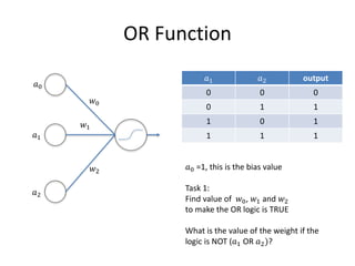 OR Function
𝑎1
𝑎2
𝑎0
𝑎1 𝑎2 output
0 0 0
0 1 1
1 0 1
1 1 1
𝑎0 =1, this is the bias value
Task 1:
Find value of 𝑤0, 𝑤1 and 𝑤2
to make the OR logic is TRUE
What is the value of the weight if the
logic is NOT (𝑎1 OR 𝑎2)?
𝑤0
𝑤1
𝑤2
 
