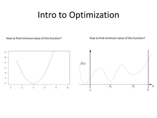 Intro to Optimization
How to find minimum value of this function? How to find minimum value of this function?
 