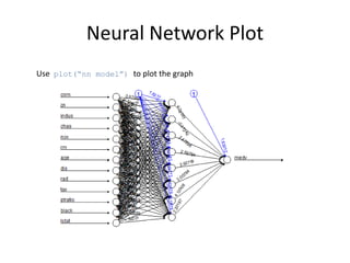 Neural Network Plot
Use plot(“nn model”) to plot the graph
 