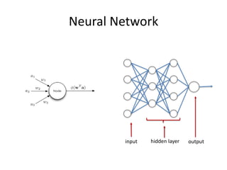 Neural Network
input hidden layer output
 