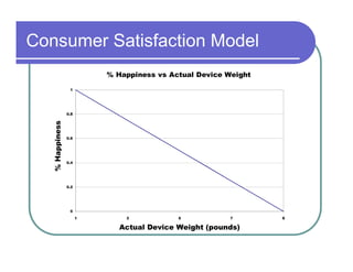 Happiness Device Artificial Nose-Presentation.pdf