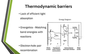 Thermodynamic barriers
• Lack of efficient light
absorption
• Energetics - Matching
band energies with
reactions
• Electron-hole pair
recombination
Energy Diagram
light
 