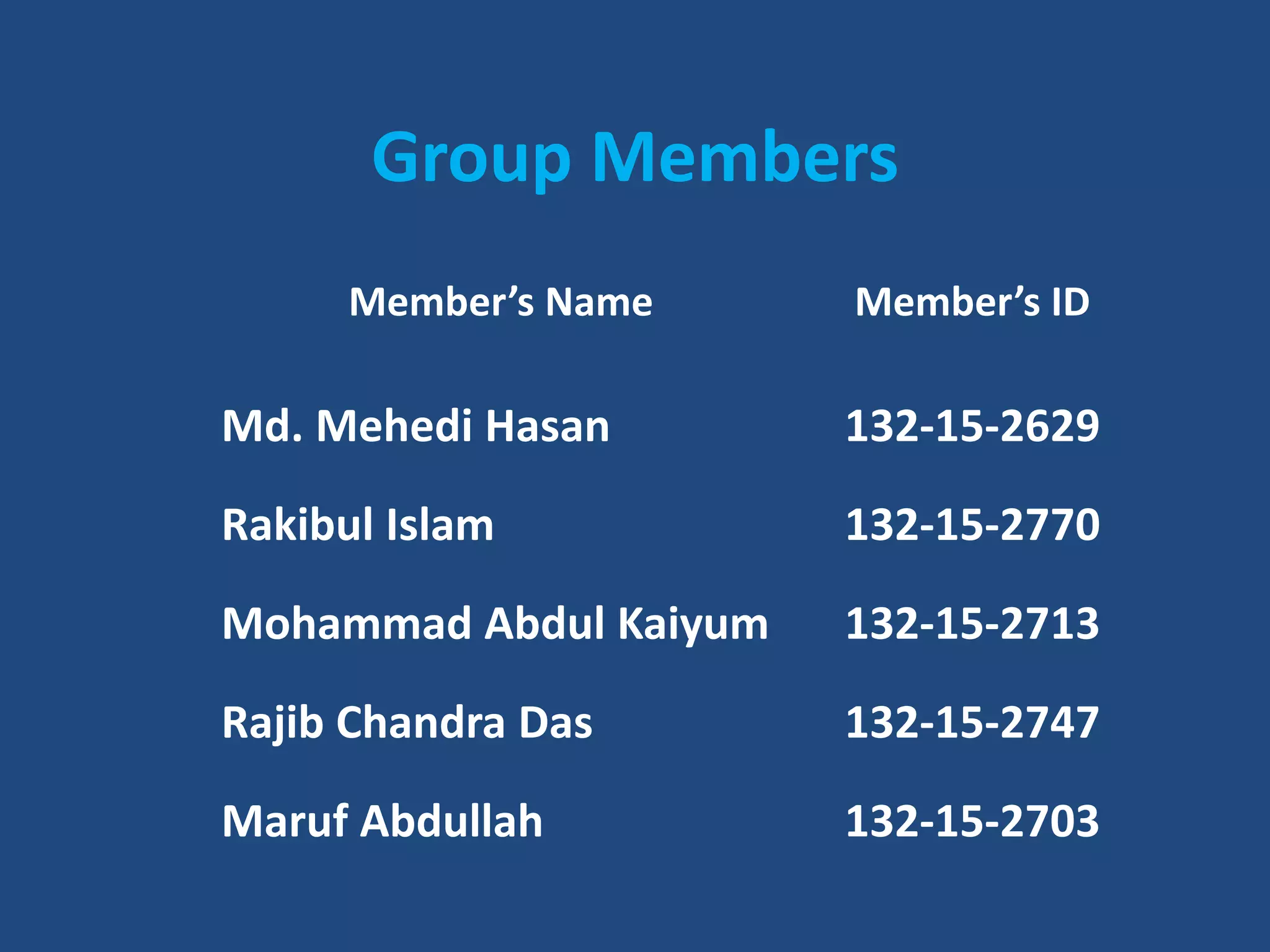 Group Members
Member’s Name Member’s ID
Md. Mehedi Hasan 132-15-2629
Rakibul Islam 132-15-2770
Mohammad Abdul Kaiyum 132-15-2713
Rajib Chandra Das 132-15-2747
Maruf Abdullah 132-15-2703
 