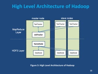 High Level Architecture of Hadoop
Figure 3: High Level Architecture of Hadoop
13
 