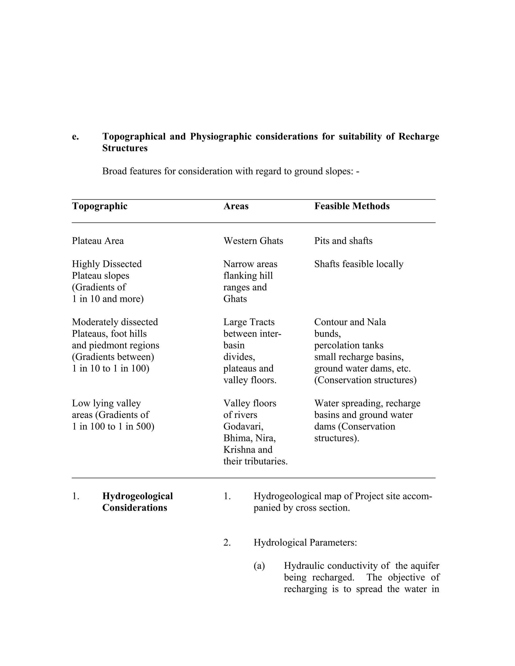 e.     Topographical and Physiographic considerations for suitability of Recharge
       Structures

       Broad features for consideration with regard to ground slopes: -

________________________________________________________________________
Topographic                   Areas             Feasible Methods
________________________________________________________________________

Plateau Area                         Western Ghats           Pits and shafts

Highly Dissected                     Narrow areas            Shafts feasible locally
Plateau slopes                       flanking hill
(Gradients of                        ranges and
1 in 10 and more)                    Ghats

Moderately dissected                 Large Tracts            Contour and Nala
Plateaus, foot hills                 between inter-          bunds,
and piedmont regions                 basin                   percolation tanks
(Gradients between)                  divides,                small recharge basins,
1 in 10 to 1 in 100)                 plateaus and            ground water dams, etc.
                                     valley floors.          (Conservation structures)

Low lying valley              Valley floors      Water spreading, recharge
areas (Gradients of           of rivers          basins and ground water
1 in 100 to 1 in 500)         Godavari,          dams (Conservation
                              Bhima, Nira,       structures).
                              Krishna and
                              their tributaries.
________________________________________________________________________

1.     Hydrogeological               1.     Hydrogeological map of Project site accom-
       Considerations                       panied by cross section.


                                     2.     Hydrological Parameters:

                                            (a)       Hydraulic conductivity of the aquifer
                                                      being recharged. The objective of
                                                      recharging is to spread the water in
 