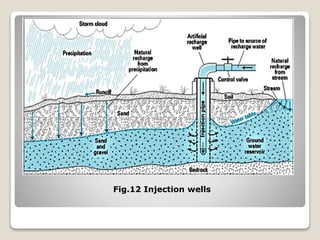 Fig.12 Injection wells
 