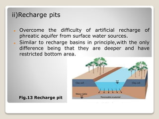 ii)Recharge pits
 Overcome the difficulty of artificial recharge of
phreatic aquifer from surface water sources.
 Similar to recharge basins in principle,with the only
difference being that they are deeper and have
restricted bottom area.
Fig.13 Recharge pit
 