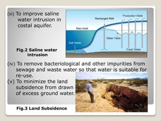 (iii) To improve saline
water intrusion in
costal aquifer.
(iv) To remove bacteriological and other impurities from
sewage and waste water so that water is suitable for
re-use.
(v) To minimize the land
subsidence from drawn
of excess ground water.
Fig.2 Saline water
intrusion
Fig.3 Land Subsidence
 