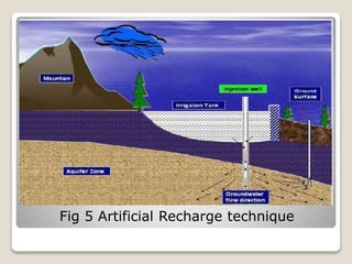 Fig 5 Artificial Recharge technique
 