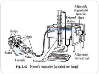 Artificialrespiration -ppt | PPTX