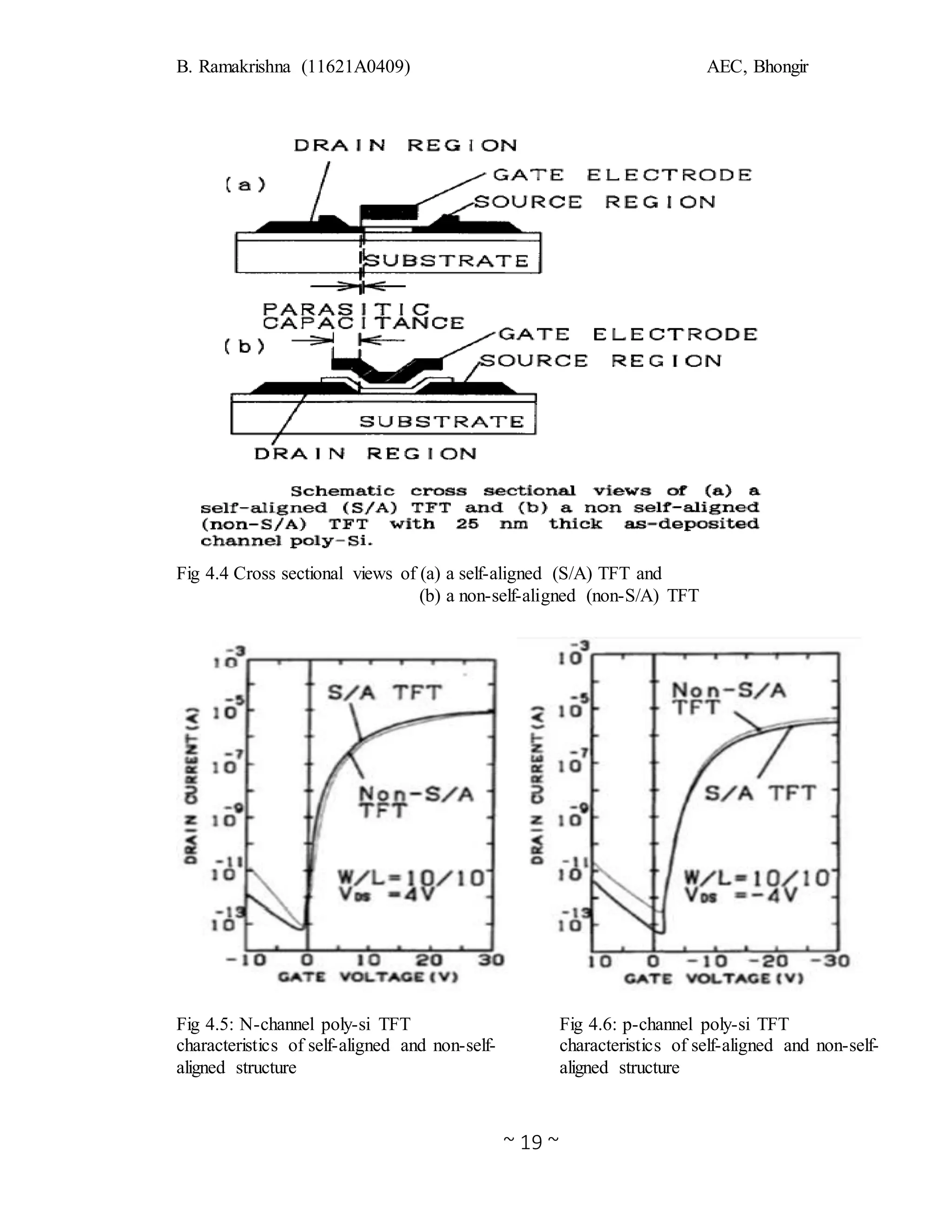 B. Ramakrishna (11621A0409) AEC, Bhongir
~ 19 ~
Fig 4.4 Cross sectional views of (a) a self-aligned (S/A) TFT and
(b) a non-self-aligned (non-S/A) TFT
Fig 4.5: N-channel poly-si TFT
characteristics of self-aligned and non-self-
aligned structure
Fig 4.6: p-channel poly-si TFT
characteristics of self-aligned and non-self-
aligned structure
 