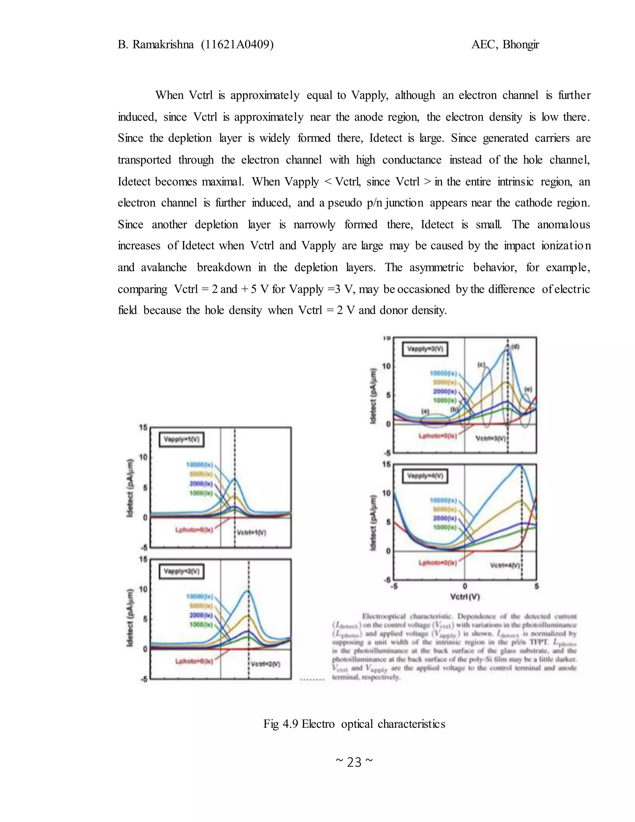 B. Ramakrishna (11621A0409) AEC, Bhongir
~ 23 ~
When Vctrl is approximately equal to Vapply, although an electron channel is further
induced, since Vctrl is approximately near the anode region, the electron density is low there.
Since the depletion layer is widely formed there, Idetect is large. Since generated carriers are
transported through the electron channel with high conductance instead of the hole channel,
Idetect becomes maximal. When Vapply < Vctrl, since Vctrl > in the entire intrinsic region, an
electron channel is further induced, and a pseudo p/n junction appears near the cathode region.
Since another depletion layer is narrowly formed there, Idetect is small. The anomalous
increases of Idetect when Vctrl and Vapply are large may be caused by the impact ionization
and avalanche breakdown in the depletion layers. The asymmetric behavior, for example,
comparing Vctrl = 2 and + 5 V for Vapply =3 V, may be occasioned by the difference of electric
field because the hole density when Vctrl = 2 V and donor density.
Fig 4.9 Electro optical characteristics
 
