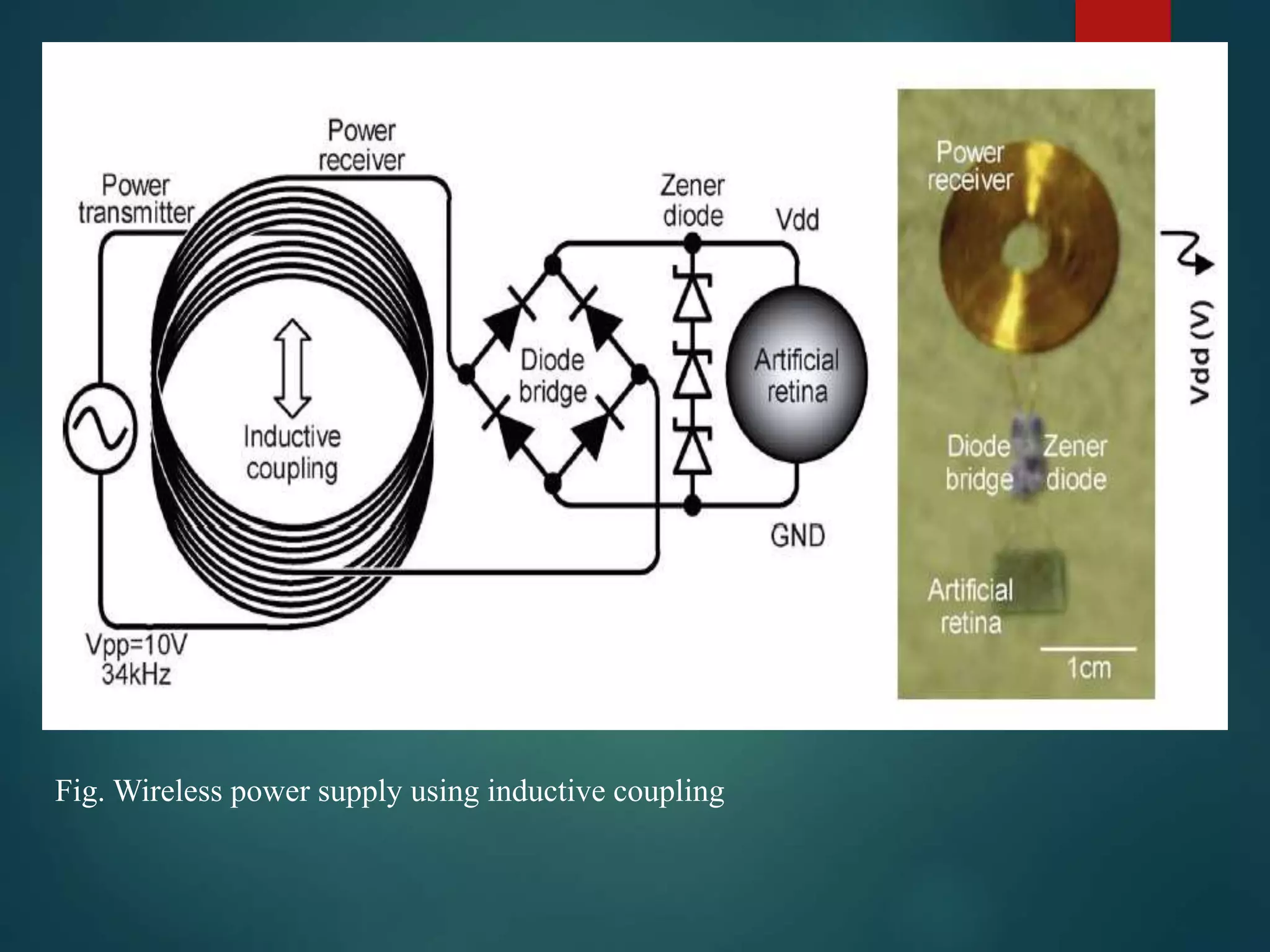 Fig. Wireless power supply using inductive coupling
 