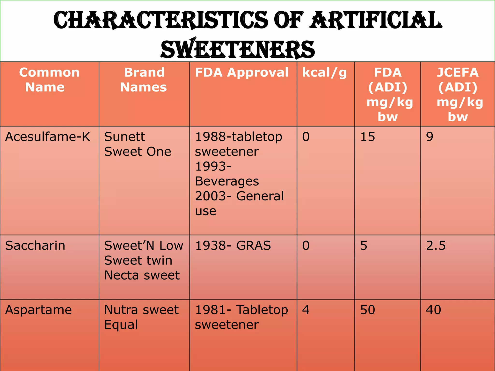 Artificial sweeteners | PPTX