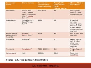 Source : U.S. Food & Drug Administration
MS. NIRUPAMA MAHANTA
 