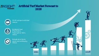 COVID-19 Impact andGlobal
Analysis
By Material Used
(Polyethylene,
Polypropylene, Nylon,
Others)
By Application (Sports,
Leisure and Landscaping,
Others)
Artificial Turf Market Forecast to
2028
2021 2028
 