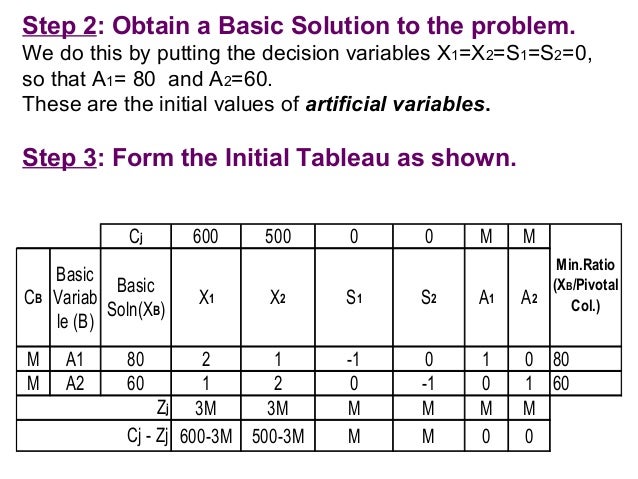 Linear Programming: Artificial Variable Technique – LONCFD