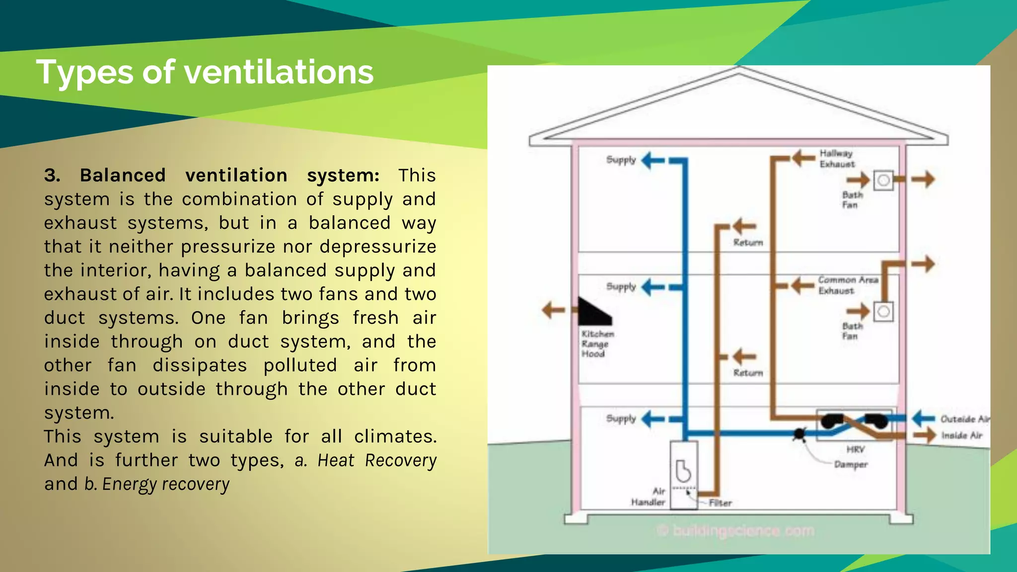 Types of ventilations
3. Balanced ventilation system: This
system is the combination of supply and
exhaust systems, but in a balanced way
that it neither pressurize nor depressurize
the interior, having a balanced supply and
exhaust of air. It includes two fans and two
duct systems. One fan brings fresh air
inside through on duct system, and the
other fan dissipates polluted air from
inside to outside through the other duct
system.
This system is suitable for all climates.
And is further two types, a. Heat Recovery
and b. Energy recovery
 