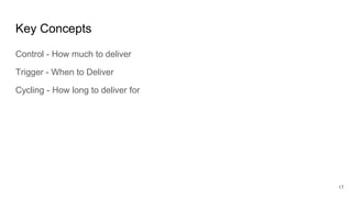 Key Concepts
Control - How much to deliver
Trigger - When to Deliver
Cycling - How long to deliver for
17
 
