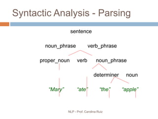 NLP - Prof. Carolina Ruiz
Syntactic Analysis - Parsing
sentence
noun_phrase verb_phrase
proper_noun verb noun_phrase
determiner noun
“Mary” “ate” “the” “apple”
 