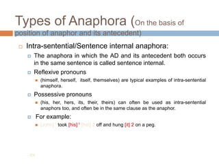 Types of Anaphora (On the basis of
position of anaphor and its antecedent)
 Intra-sentential/Sentence internal anaphora:
 The anaphora in which the AD and its antecedent both occurs
in the same sentence is called sentence internal.
 Reflexive pronouns
 (himself, herself, itself, themselves) are typical examples of intra-sentential
anaphora.
 Possessive pronouns
 (his, her, hers, its, their, theirs) can often be used as intra-sentential
anaphors too, and often be in the same clause as the anaphor.
 For example:
 [John] 1 took [his] 1 [hat] 2 off and hung [it] 2 on a peg.
202
 