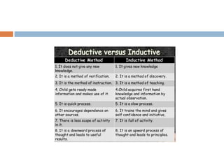 Artifitial intelligence (ai) all in one