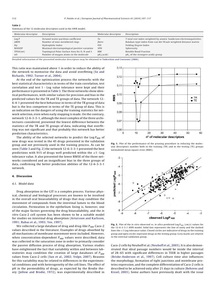 Prediction of the in vitro permeability determined in Caco2 cells by…