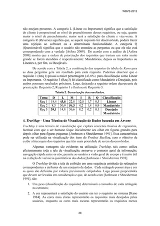 não estejam presentes. A categoria L (Linear ou Importante) significa que a satisfação
do cliente é proporcional ao nível de preenchimento desses requisitos, ou seja, quanto
maior o nível de preenchimento, maior será a satisfação do cliente e vice-versa. A
categoria R (Reverso) significa que, se aquele requisito for desenvolvido, poderá trazer
uma rejeição ao software ou a determinada funcionalidade. A categoria Q
(Questionável) significa que o usuário não entendeu as perguntas ou que ele não está
correspondendo com a verdade [Asfora 2009]. De acordo com a análise de [Asfora
2009] mostra que a ordem de priorização dos requisitos que trariam um valor muito
grande se forem atendidos é respectivamente: Mandatórios, depois os Importantes ou
Lineares e, por fim, os Desejáveis.
De acordo com a Tabela 2, a combinação das respostas da tabela de Kano para
as duas perguntas gera um resultado para cada requisito. Podemos observar que o
requisito 1 (Req 1) possui a maior percentagem (43,8%) para classificação como Linear
ou Importante. O requisito 3 (Req 3) foi classificado como Mandatório e Desejado, pois
ambos possuem resultados próximos. Logo, deixando a seguinte ordem decrescente de
priorização: Requisito 2, Requisito 1 e finalmente Requisito 3.
Tabela 2: Sumarização dos resultados.
Tema D L M I R Q Classificação
Req 1 18,4 43,8 22,8 12,8 1,7 0,5 Linear
Req 2 8,3 30,9 54,3 4,2 1,4 0,9 Mandatório
Req 3 39,1 14,8 36,6 8,2 0,2 0,1 Desejado
Mandatório
4. TreeMap – Uma Técnica de Visualização de Dados baseada em Árvore
TreeMap é uma técnica de visualização que explora conceitos básicos de ergonomia,
fazendo com que o ser humano foque inicialmente seu olhar em figuras grandes para
depois olhar para figuras pequenas [Jonhnson e Shneiderman 1991]. Essa característica
pode ser utilizada na visualização dos itens do Product Backlog, com o objetivo de
exibir a hierarquia dos requisitos que têm mais prioridade de serem desenvolvidos.
Algumas vantagens são evidentes na utilização TreeMap, tais como: utiliza
eficientemente toda a tela de visualização; preserva o contexto geral da informação;
navegação rápida entre os nós; permite ao usuário a visão geral do escopo e é muito útil
na exibição de variáveis quantitativas dos dados [Jonhnson e Shneiderman 1991].
O TreeMap divide a tela de exibição em uma sequência aninhada de retângulos
correspondentes a atributos de um conjunto de dados. Cada retângulo possui área e cor
as quais são definidas por valores previamente estipulados. Logo possui propriedades
que devem ser levadas em consideração e que, de acordo com [Jonhnson e Shneiderman
1991], são:
1. Um peso (classificação do requisito) determinará o tamanho de cada retângulo
na estrutura;
2. A cor representará a satisfação do usuário em ter o requisito no sistema [Kano
1984]. As cores mais claras representarão os requisitos mais desejados pelos
usuários, enquanto as cores mais escuras representarão os requisitos menos
WBVS 2012
28
 