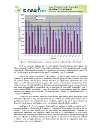 Figura 1 – Expectativas quanto ao impacto do curso no desempenho profissional
Pode-se observar também que os ingressantes possuem menores expectativas em
relação aos critérios C7, C10 e C11, que estão relacionados ao perfil negociador, vida pessoal
e desinibição. Já os concluintes possuem menores expectativas em relação aos critérios C4, C6
e C7, referentes ao perfil empreendedor, perfil pesquisador e perfil negociador.
Apesar de haver concordância no critério C7 (perfil negociador), de menores
expectativas, para ambos os grupos é importante ressaltar que houve uma diferença marcante
nos valores médios obtidos neste critério. Enquanto os ingressantes apresentam um valor
médio de 1,08, considerado bom na escala de valores, os concluintes apresentaram neste
critério o menor valor dentre todos, de 0,33, considerado entre regular e ruim. Houve, portanto,
uma queda pronunciada na expectativa para a aquisição de um perfil negociador. Luiz e
colaboradores (2009), ao analisar o curso de graduação em engenharia de produção, também
observaram menores expectativas dos concluintes para os critérios C6 (perfil pesquisador) e
C7 (perfil negociador).
As maiores discordâncias entre os valores médios apresentados pelos dois grupos, com
diferenças superiores a 1,0, estão relacionadas aos critérios C4 (perfil empreendedor) e C6
(perfil pesquisador). De certa forma, esses resultados sugerem que se dê maior atenção ao
desenvolvimento dessas habilidades, pois o inicialmente esperado não foi atendido.
As Figuras 2 e 3 apresentam as distribuições de valores atribuídos aos critérios C1
(empregabilidade) e C2 (impacto de respostas às expectativas do mercado). Observa-se que no
critério C1 ocorre uma modificação nas percepções de empregabilidade, enquanto os
ingressantes apresentam uma expectativa muito boa com 70,7% das respostas, os concluintes
apresentam uma distribuição diferenciada com um aumento considerável de expectativa regular
de 33,3%. Quanto ao critério C2 (impacto de respostas às expectativas do mercado), também
se observa uma variação distinta, com deslocamento do máximo de expectativa muito boa
(ingressantes) para boa (concluintes).
 