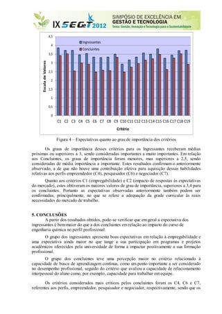 0
0,5
1
1,5
2
2,5
3
3,5
4
4,5
C1 C2 C3 C4 C5 C6 C7 C8 C9 C10 C11 C12 C13 C14 C15 C16 C17 C18 C19
EscaladeValores
Critério
Ingressantes
Concluintes
Figura 4 – Expectativas quanto ao grau de importância dos critérios
Os graus de importância desses critérios para os Ingressantes receberam médias
próximas ou superiores a 3, sendo consideradas importantes a muito importantes. Em relação
aos Concluintes, os graus de importância foram menores, mas superiores a 2,5, sendo
consideradas de média importância a importante. Estes resultados confirmam o anteriormente
observado, a de que não houve uma contribuição efetiva para aquisição dessas habilidades
relativas aos perfis empreendedor (C4), pesquisador (C6) e negociador (C7).
Quanto aos critérios C1 (empregabilidade) e C2 (impacto de respostas às expectativas
do mercado), estes obtiveram os maiores valores de grau de importância, superiores a 3,4 para
os concluintes. Portanto as expectativas observadas anteriormente também podem ser
confirmadas, principalmente, no que se refere a adequação da grade curricular às reais
necessidades do mercado de trabalho.
5. CONCLUSÕES
A partir dos resultados obtidos, pode-se verificar que em geral a expectativa dos
ingressantes é bem maior do que a dos concluintes em relação ao impacto do curso de
engenharia química no perfil profissional.
O grupo dos ingressantes apresenta boas expectativas em relação à empregabilidade e
uma expectativa ainda maior no que tange a sua participação em programas e projetos
acadêmicos oferecidos pela universidade de forma a impactar positivamente a sua formação
profissional.
O grupo dos concluintes teve uma percepção maior no critério relacionado à
capacidade de busca de aprendizagem contínua, como um ponto importante a ser considerado
no desempenho profissional, seguido do critério que avaliou a capacidade de relacionamento
interpessoal do aluno como, por exemplo, capacidade para trabalhar em equipe.
Os critérios considerados mais críticos pelos concluintes foram os C4, C6 e C7,
referentes aos perfis, empreendedor, pesquisador e negociador, respectivamente, sendo que os
 
