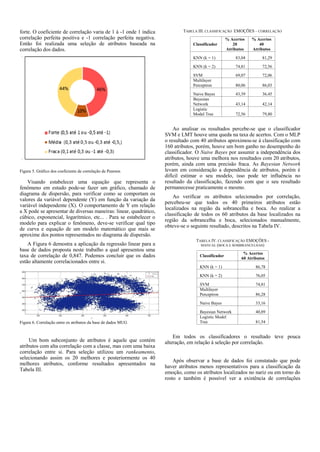 forte. O coeficiente de correlação varia de 1 à -1 onde 1 indica
correlação perfeita positiva e -1 correlação perfeita negativa.
Então foi realizada uma seleção de atributos baseada na
correlação dos dados.
Figura 5. Gráfico dos coeficiente de correlação de Pearson
Visando estabelecer uma equação que representa o
fenômeno em estudo pode-se fazer um gráfico, chamado de
diagrama de dispersão, para verificar como se comportam os
valores da variável dependente (Y) em função da variação da
variável independente (X). O comportamento de Y em relação
a X pode se apresentar de diversas maneiras: linear, quadrático,
cúbico, exponencial, logarítmico, etc... . Para se estabelecer o
modelo para explicar o fenômeno, deve-se verificar qual tipo
de curva e equação de um modelo matemático que mais se
aproxime dos pontos representados no diagrama de dispersão.
A Figura 6 demostra a aplicação da regressão linear para a
base de dados proposta neste trabalho a qual apresentou uma
taxa de correlação de 0,847. Podemos concluir que os dados
estão altamente correlacionados entre si.
Figura 6. Correlação entre os atributos da base de dados MUG
Um bom subconjunto de atributos é aquele que contém
atributos com alta correlação com a classe, mas com uma baixa
correlação entre si. Para seleção utilizou um rankeamento,
selecionando assim os 20 melhores e posteriormente os 40
melhores atributos, conforme resultados apresentados na
Tabela III.
TABELA III. CLASSIFICAÇÃO EMOÇÕES – CORRELAÇÃO
Classificador
% Acertos
20
Atributos
% Acertos
40
Atributos
KNN (k = 1) 83,04 81,29
KNN (k = 2) 74,81 72,56
SVM 69,07 72,06
Multilayer
Perceptron 80,06 86,03
Naive Bayes 43,39 36,45
Bayesian
Network 43,14 42,14
Logistic
Model Tree 72,56 79,80
Ao analisar os resultados percebe-se que o classificador
SVM e LMT houve uma queda na taxa de acertos. Com o MLP
o resultado com 40 atributos aproximou-se à classificação com
160 atributos, porém, houve um bom ganho no desempenho do
classificador. O Naive Bayes por assumir a independência dos
atributos, houve uma melhora nos resultados com 20 atributos,
porém, ainda com uma precisão fraca. As Bayesian Network
levam em consideração a dependência de atributos, porém é
difícil estimar o seu modelo, isso pode ter influência no
resultado da classificação, fazendo com que o seu resultado
permanecesse praticamente o mesmo.
Ao verificar os atributos selecionados por correlação,
percebeu-se que todos os 40 primeiros atributos estão
localizados na região da sobrancelha e boca. Ao realizar a
classificação de todos os 60 atributos da base localizados na
região da sobrancelha e boca, selecionados manualmente,
obteve-se o seguinte resultado, descritos na Tabela IV.
TABELA IV. CLASSIFICAÇÃO EMOÇÕES -
MANUAL (BOCA E SOMBRANCELHAS)
Classificador
% Acertos
60 Atributos
KNN (k = 1) 86,78
KNN (k = 2) 76,05
SVM 74,81
Multilayer
Perceptron 86,28
Naive Bayes 33,16
Bayesian Network 40,89
Logistic Model
Tree 81,54
Em todos os classificadores o resultado teve pouca
alteração, em relação à seleção por correlação.
Após observar a base de dados foi constatado que pode
haver atributos menos representativos para a classificação da
emoção, como os atributos localizados no nariz ou em torno do
rosto e também é possível ver a existência de correlações
 