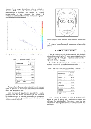 lineares. Para a seleção de atributos pode ser utilizada o
algoritmo PCA que pode descartar atributos menos
representativos e converter um conjunto de variáveis
correlacionadas a um conjunto de valores de
variáveis descorrelacionadas conforme ilustrados na Figura 7 e
resultados apresentados na Tabela V.
Figura 7 - Resultado após selação de atributos com PCA na base de dados.
TABELA V. CLASSIFICAÇÃO EMOÇÕES - PCA
Classificador
% Acertos
9
Atributos
KNN (k = 1) 86,73
KNN (k = 2) 74,81
SVM 67,83
Multilayer
Perceptron 72,81
Naive Bayes 65,83
Bayesian Network 57,86
Logistic Model
Tree 70,32
Apenas o Naive Bayes e as Bayesian Network tiveram um
ganho na precisão da classificação, os demais classificadores
houve uma perca na precisão.
Outra abordagem de experimentos realizados foi à análise
geométrica da face através de classificação das distâncias
euclidiana de pontos de interesse (landmarks) da sobrancelha,
olhos e boca da face, representadas através de seis atributos
exemplificados na Figura 8.
Figura 8. Exemplo de seleção de atributos através da distância euclidiana entre
pontos
A extração dos atributos pode ser expressa pela seguinte
fórmula:
   
Onde A refere-se ao novo atributo extraído pela distância
entre os dois pontos P5 e P21. O ponto esquerdo da sobrancelha
é expressado por P5 = ( , ) e o ponto esquerdo do olho é
expressado por P21 = ( , ).
Resultados da classificação das amostras com os seis
atributos selecionados estão apresentados na Tabela VI.
TABELA VI. CLASSIFICAÇÃO UTILIZANDO DISTÂNCIA EUCLIDIANA -
6 ATRIBUTOS
Classificador
% Acertos
6
Atributos
KNN (k = 1) 83,79
KNN (k = 2) 76,55
SVM 76,05
Multilayer
Perceptron 78,55
Naive Bayes 74,31
Bayesian
Network 73,31
Logistic Model
Tree 77,55
Com a seleção de atributos a partir da distância entre
pontos, as taxas de acertos dos classificadores ficaram bem
próximas. Os classificadores bayesianos foram os que
obtiveram um maior ganho na taxa de acertos utilizando essa
abordagem.
 